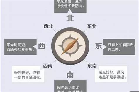 朝西南|买房子到底是东南朝向好，还是西南呢？